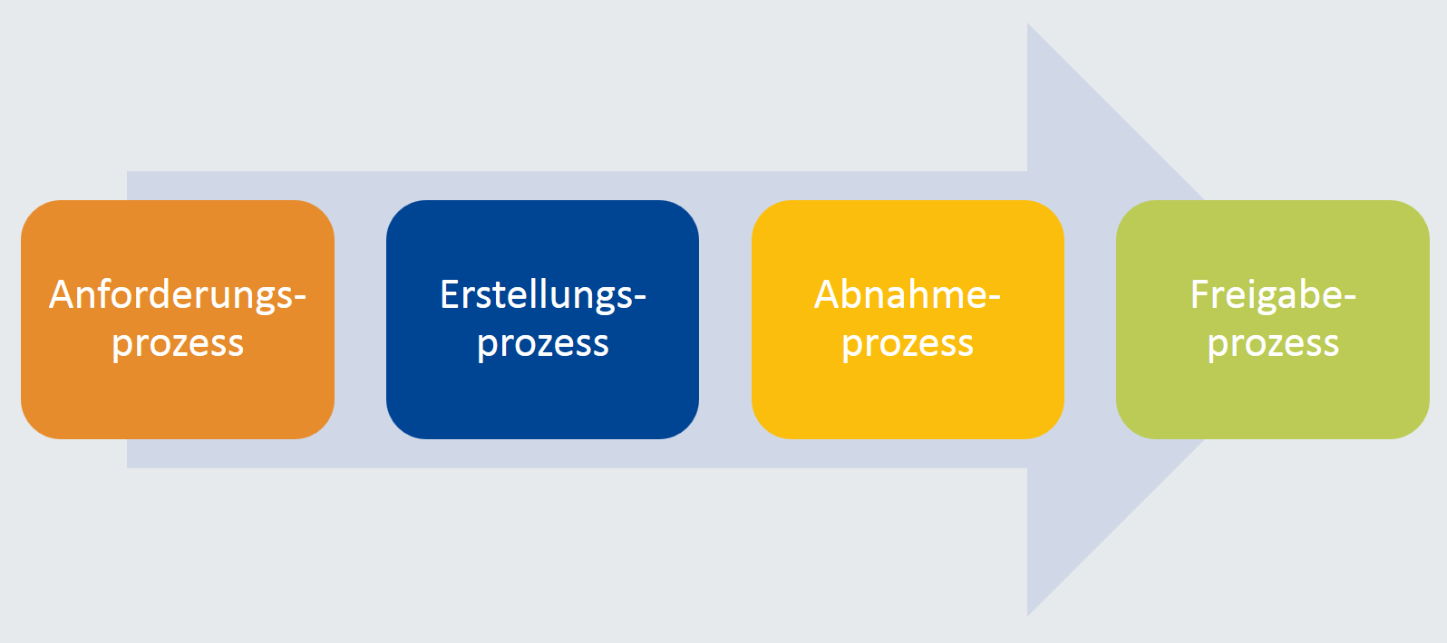 workflow_tm_DE.png
