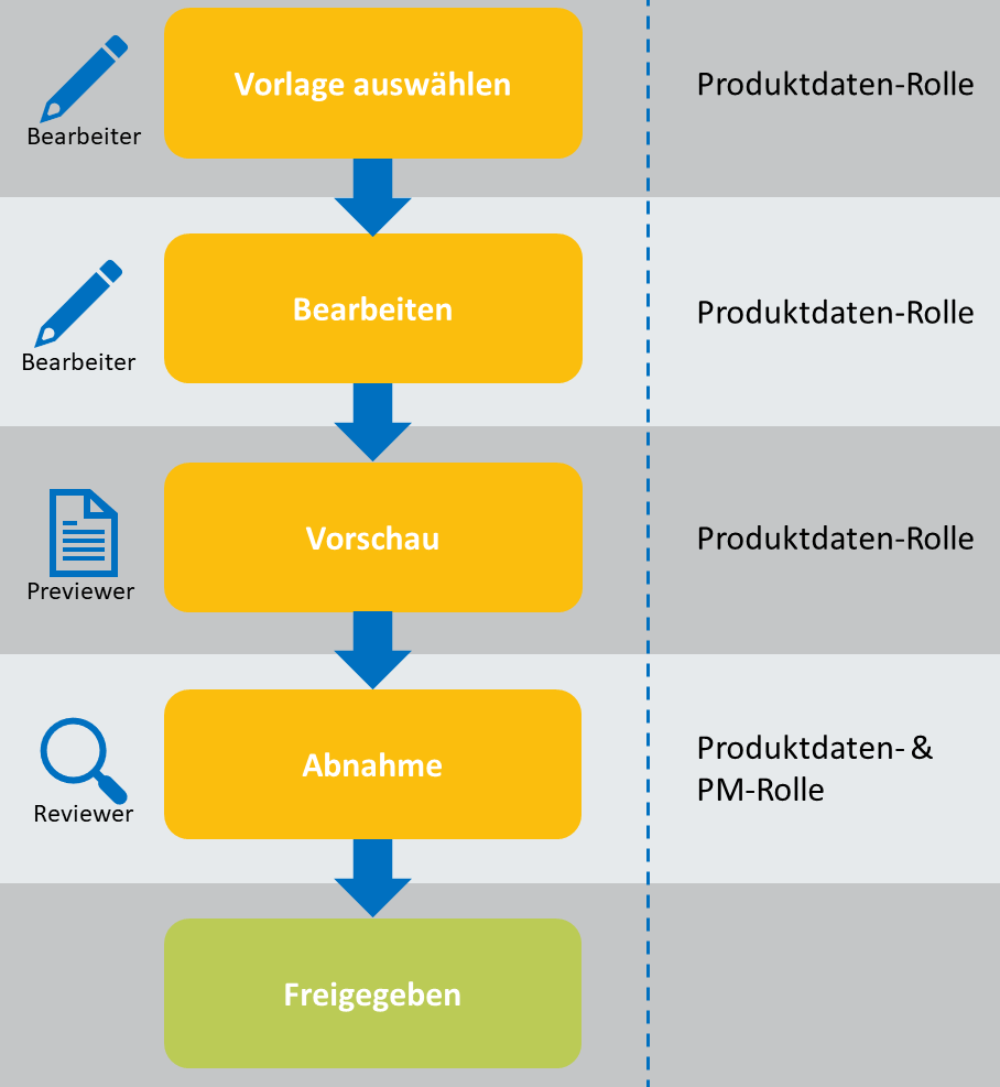 workflow_product_data_tm_DE.png