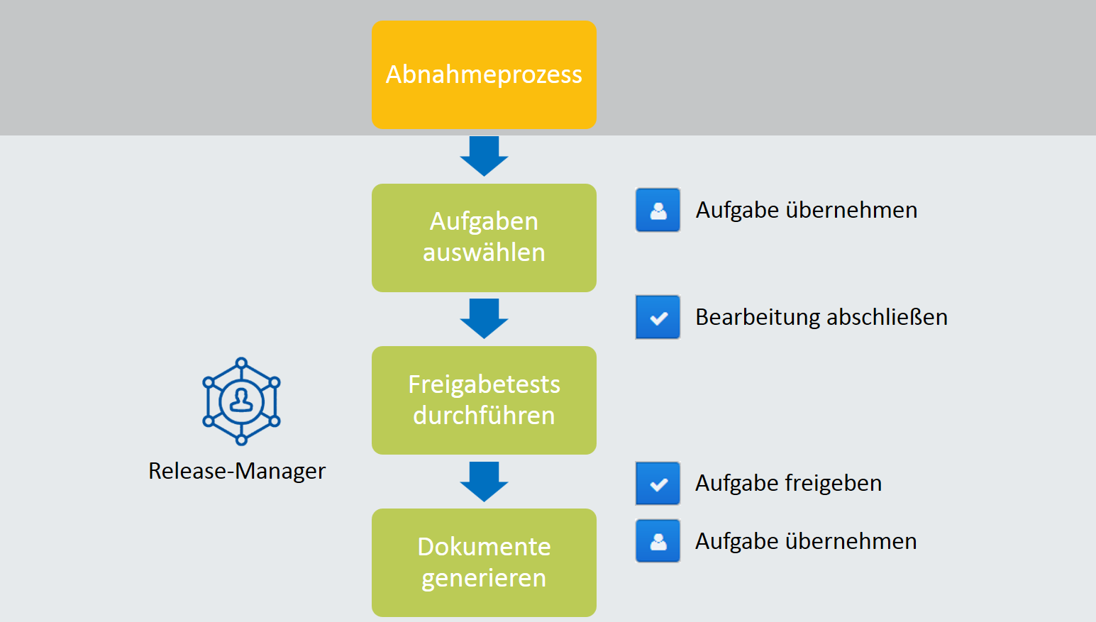 workflow_release_tm_DE.png