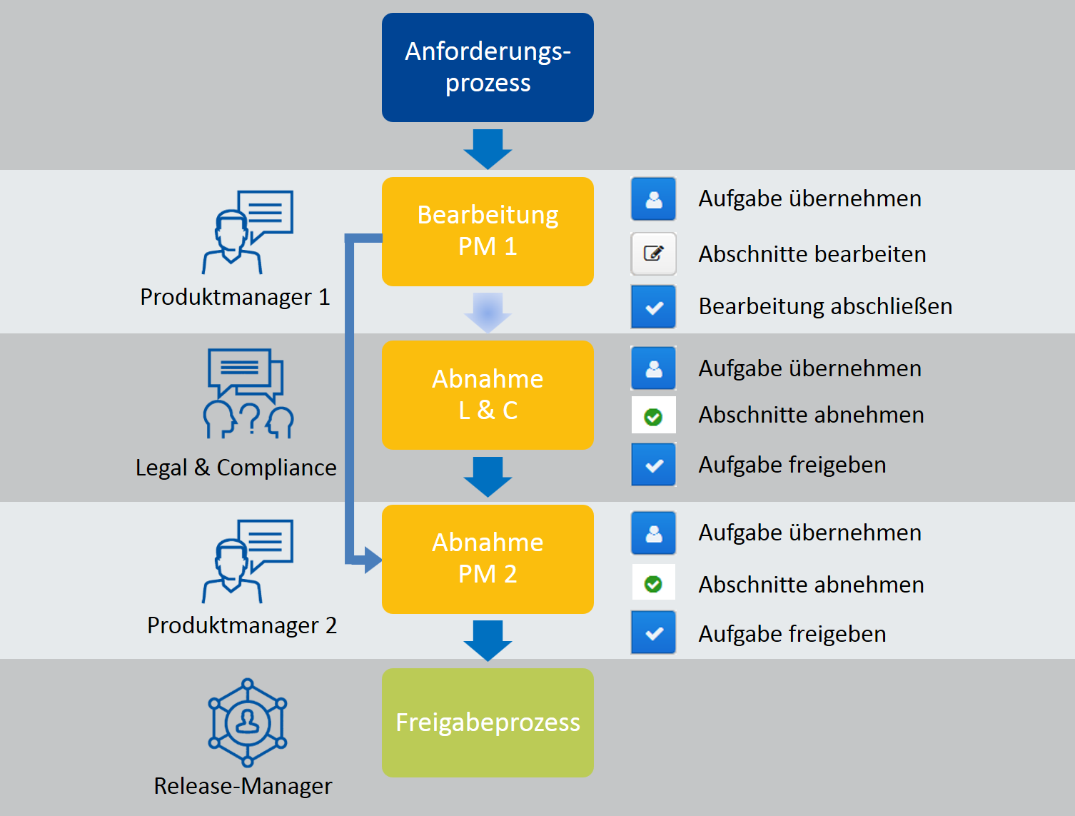 workflow_approve_tm_DE.png