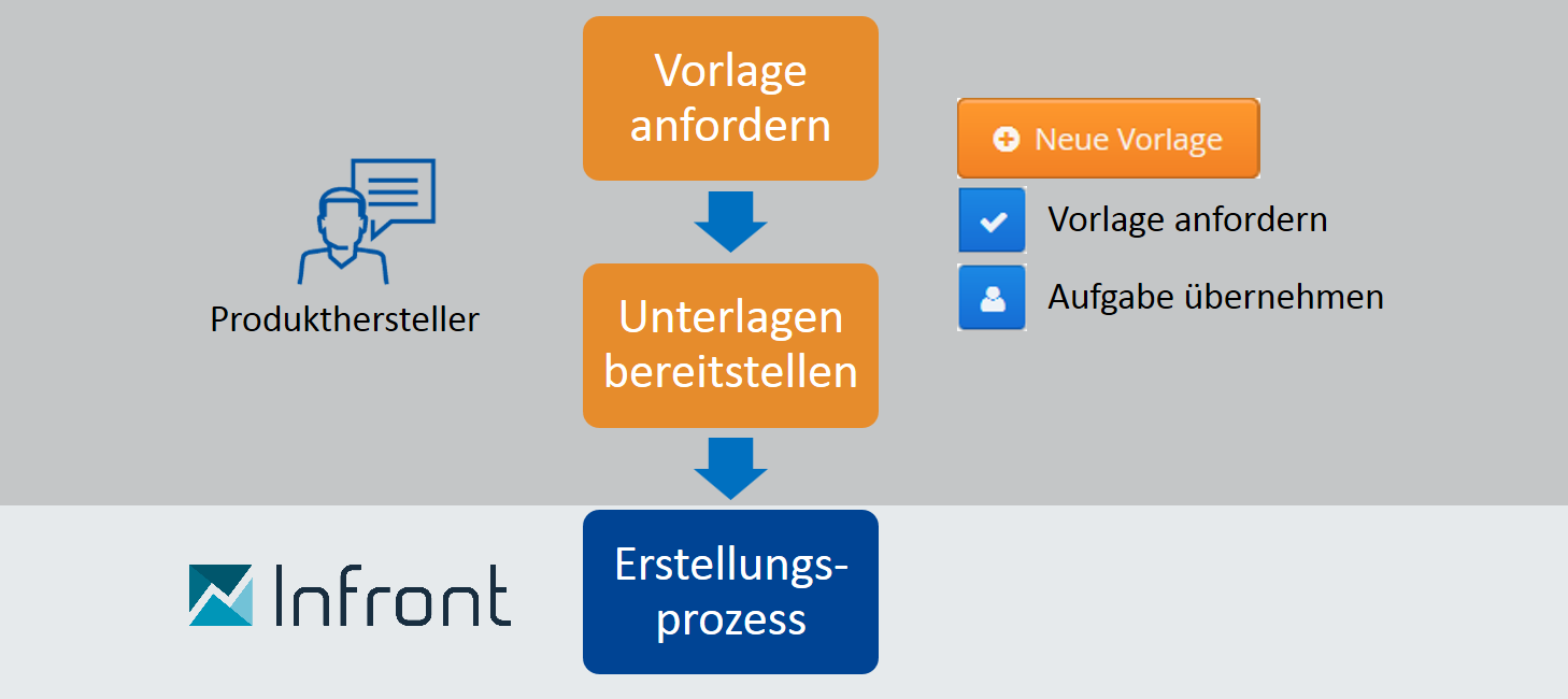 workflow_request_tm_DE.png