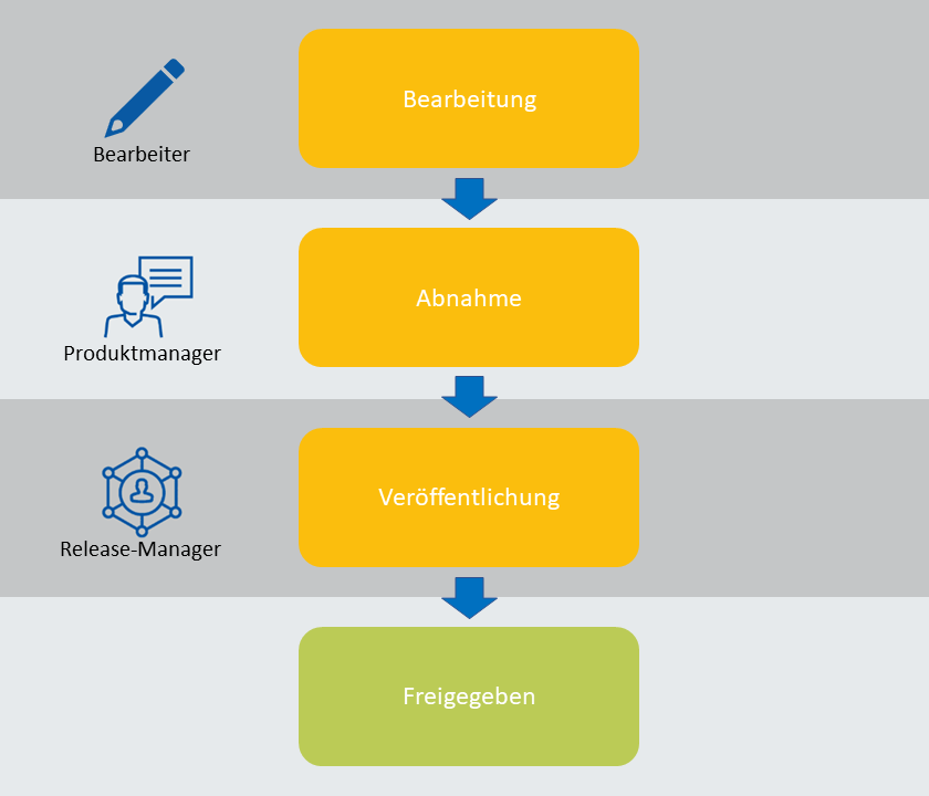 workflow_valueList_tm_DE.png